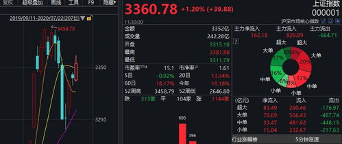 急急很着急韩国股票