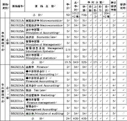 如果大一上半学期在英语专业学,没学会计专业的课程,但大二想转去会计专业,请问大一下半学期应该选什么课 谢谢 