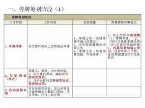 上市公司通过发审会后多少时间可上市交易