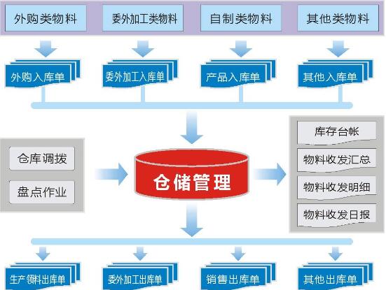 润建股份有限公司做仓管怎么样知乎求各位大神相助 广西润建通信发展