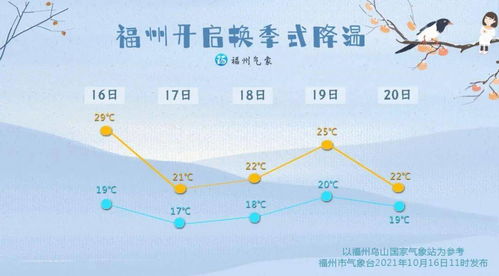 一夜暴跌 最低17 福州这次可以成功入秋吗