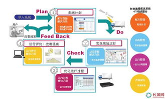 物流系统网络的结构类型有哪些特点