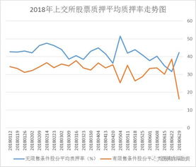 持有的港股可以办理质押登记业务吗？