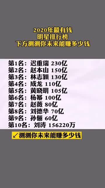 2020最有钱明星排行榜 测测你未来能赚多少钱 