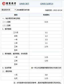 招商银行存一千元定期半年是多少利息？