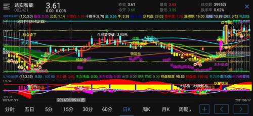 600583九点二成本~这股走势如何~中期能到十块吗