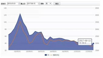 创业板要多少钱才能买到,能买一手吗？