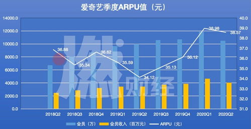 arpu值(什么是“阿普值”？在营销中是什么定义？)