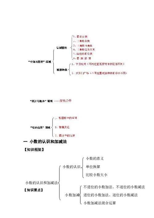 4年级下册数学知识点