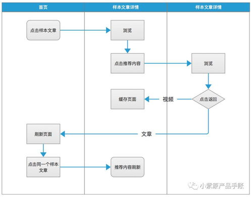 策略产品案例 今日头条 推荐文章模块的调研与分析 