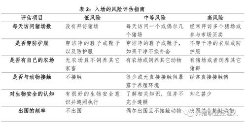 猪场外围生物安全流程(猪场生物安全流程图)