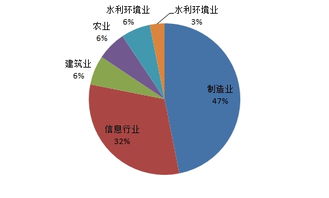 新三板股票，在那里找