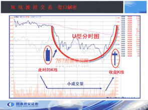 股票中庄家洗盘和震盘有什么不同