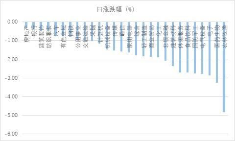 股市大分化行情是什么意思