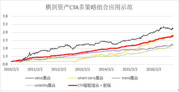 万字雄文 揭开量化投资的神秘世界,一群最聪明人玩的游戏