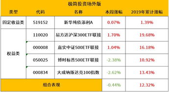 基金投资一般是哪些平台的比较可靠？