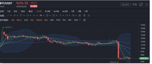 加密经济的回报来了吗—加密货币监管是利好还是利空