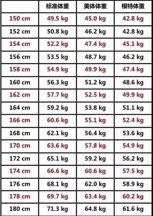 身高标准体重 图片搜索