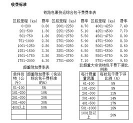 关于中铁快运的性质