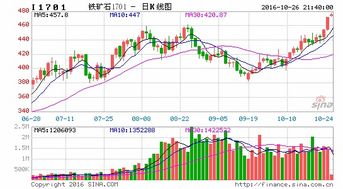 铁矿石短期内仍将保持震荡区间