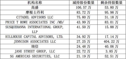 卖空10万股股票是什么意思