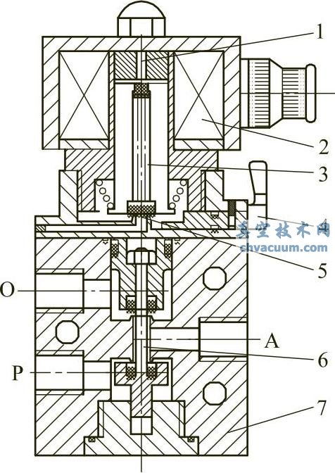 電磁閥的原理和作用(截止式電磁閥)(圖1)