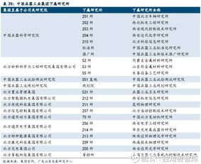 中国兵器集团将注资的上市公司？