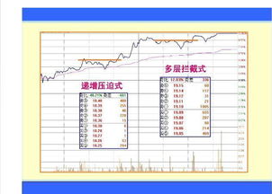 挂单操作的方法？