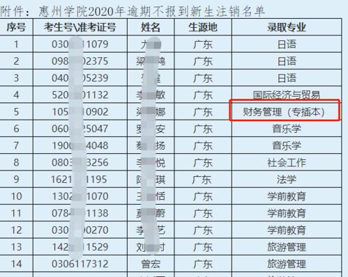 专插本 可惜 196名同学放弃录取资格 浪费名额