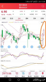 南方航空股票怎么这么垃圾？