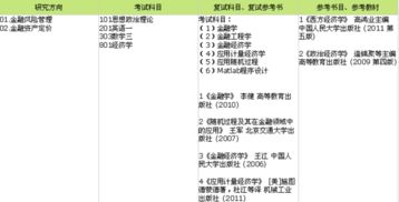 有没有前辈可以说说金融工程考研考试科目呀 以及跨专业考从土木工程到金融工程的经验 