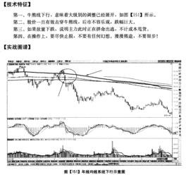 大智慧中的操盘线与牛熊线