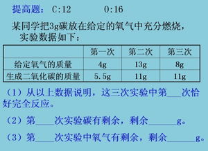 烧失量与含碳量怎么换算