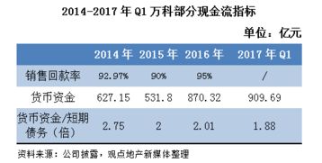 收购资产是筹资活动吗？