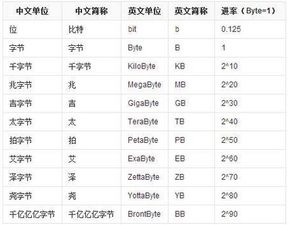 几mb等于1gb(几mB等于1GB?)