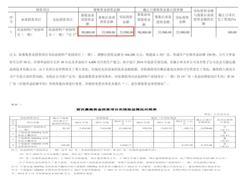 一年暴涨430 二十天签单168亿,京运通的业绩迎来 春天