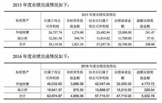 龙腾影视份额如何购买 J股权适合个人投资吗