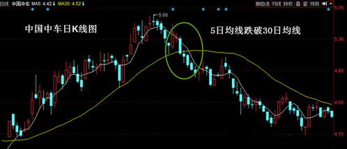 跌破30日均线怎么办