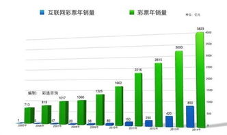 2050cc彩票客服-探究其在优质消费者服务中的关键作用