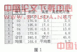 统计学毕业论文开题报告范例