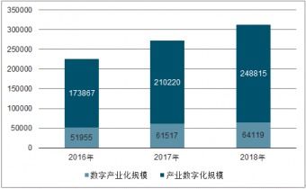 2021 2027年中国数字经济市场深度分析与市场年度调研报告