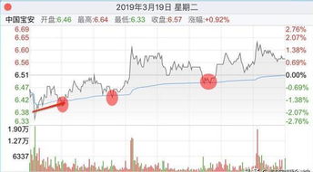 股票多次买入多次卖出如何计算均价