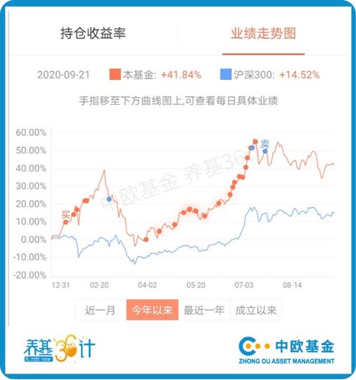 基金买入时选择下跌时买或是上涨时买划算 或更有利？