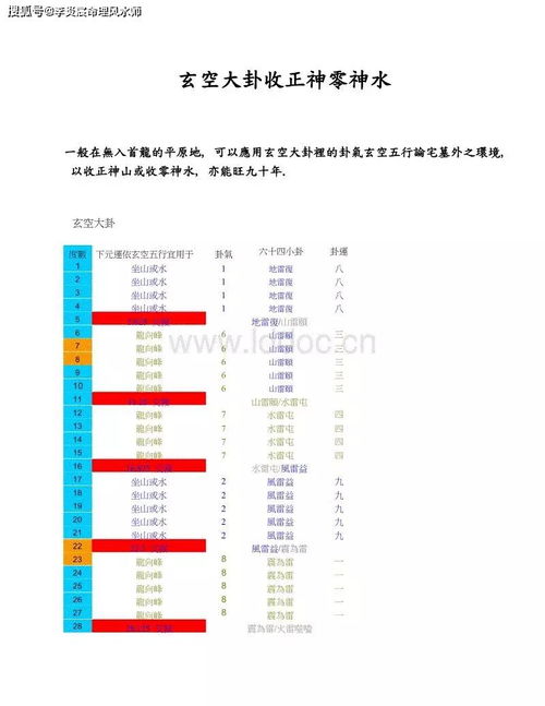 李炎宸教风水第七章 认清零正催照 把握二宅根本