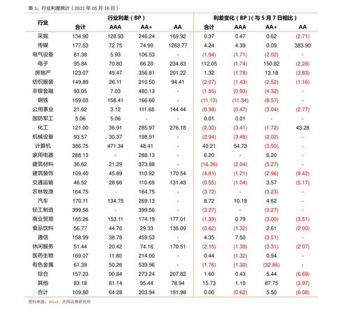 非累积优先股名词解释