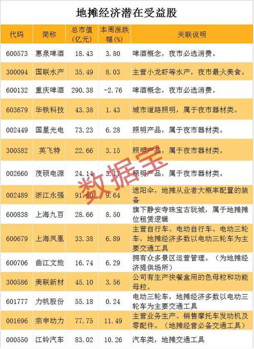 龙头突发暴涨120 城管喊你来摆摊 地摊经济补涨概念股来了 