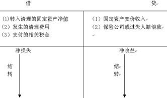 固定资产核算的毕业论文