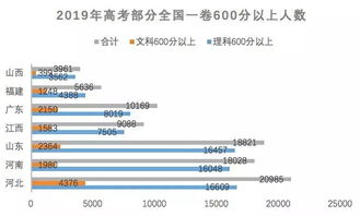 同卷不同命,同分不同运 ,河北考生之难,跟衡水中学能有多大关系