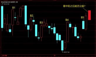 绿十字星 次日一定低开么