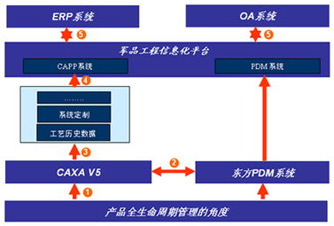 本人从事机加工艺设计，哪家企业研发的CAPP软件比较好？应用它的好处有哪些？CAPP只能做机加工艺吗？